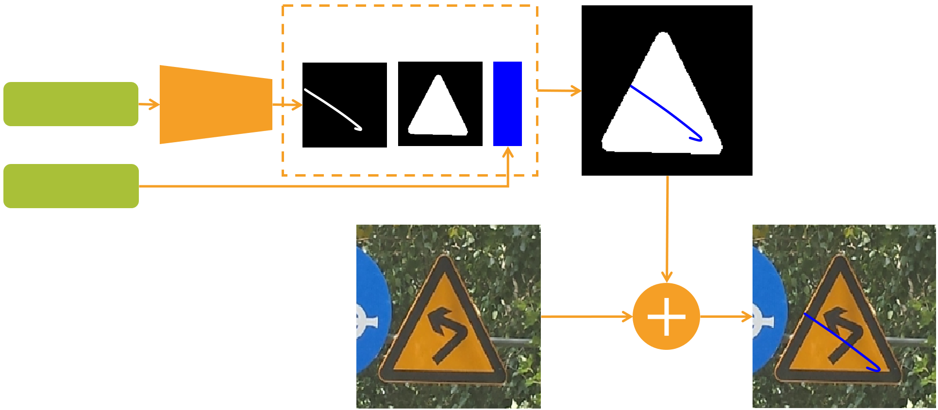 Adversarial Scratches are powerful and deployable attacks to CNNs