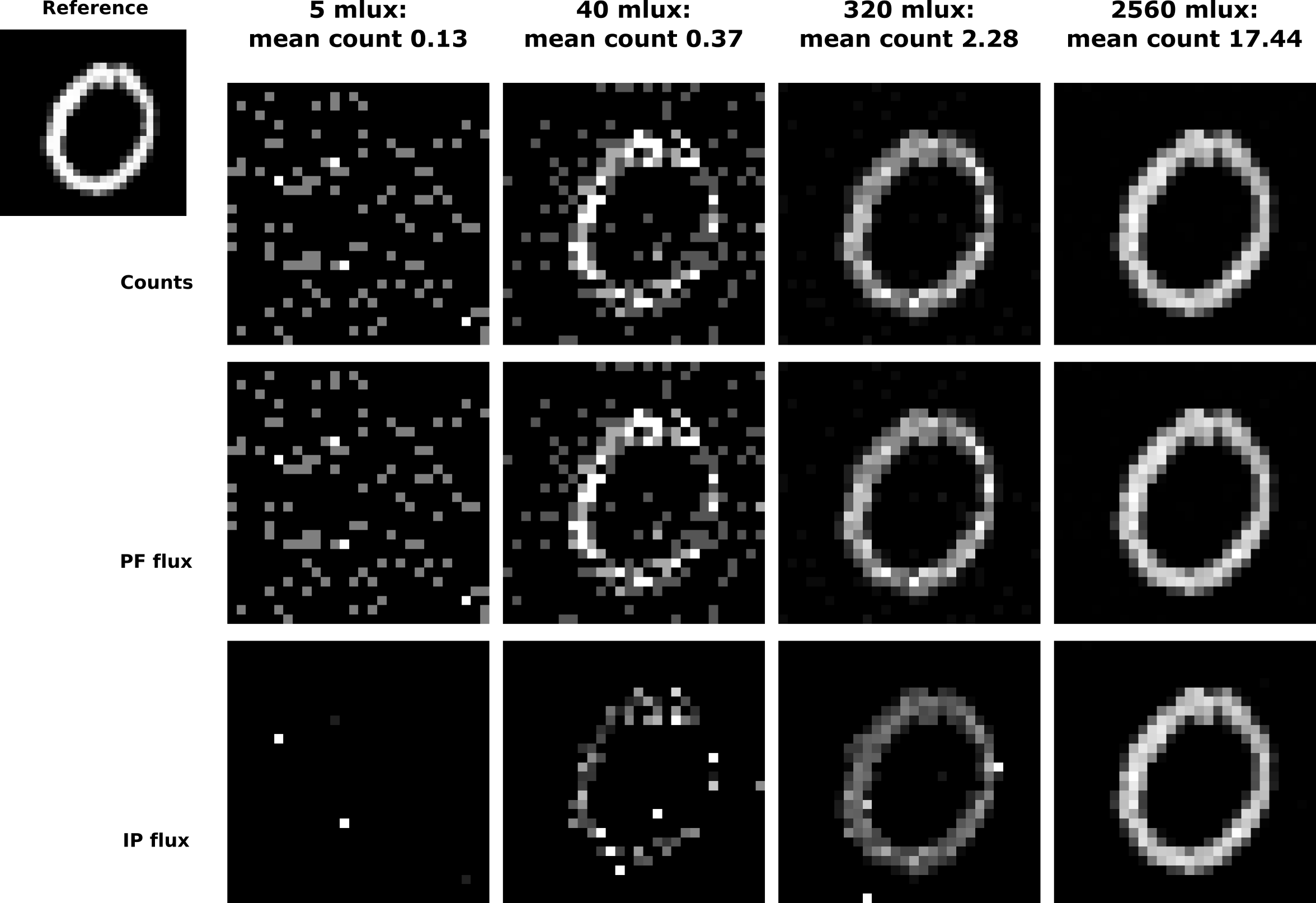 Samples from TR-MNIST-rec